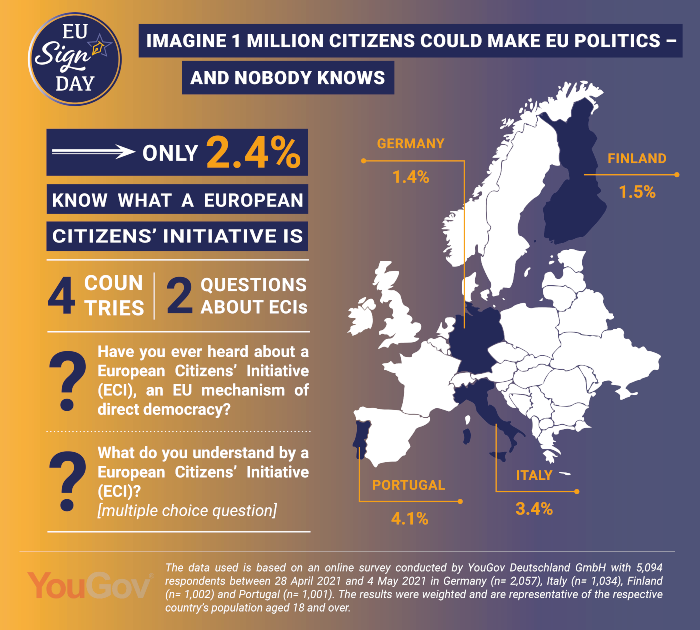 european citizens initiative knowledge
